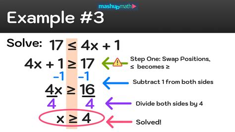 How To Solve Inequalities—step By Step Examples And Tutorial — Mashup Math