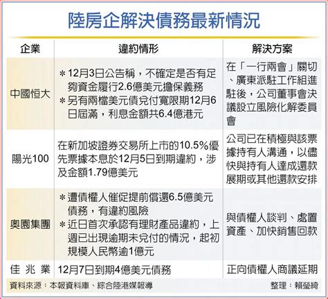 恒大無力償債 擬尋重組解套 國際 旺得富理財網