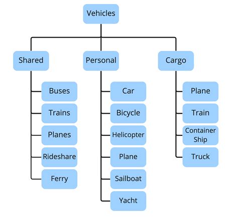 Creating An Effective Digital Asset Management Taxonomy Lytho