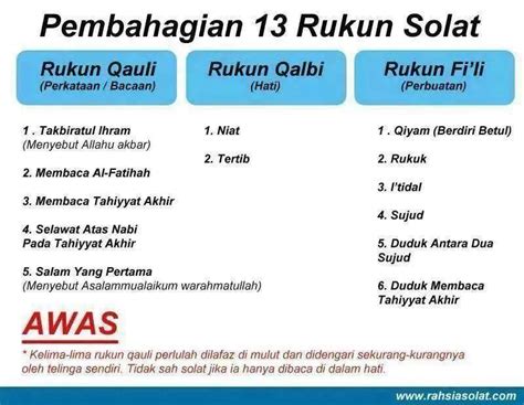 13 Rukun Solat Dan Syarat Sah Solat Wajib Tahu Mudah Sebenarnya