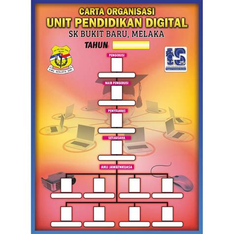 Papan Carta Organisasi Kreatif Papan Carta Organisasi Pondasi Rumah