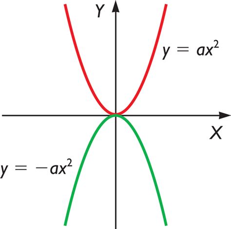 TICs aplicadas a las MATEMÁTICAS y TECNOLOGÍA Función cuadrática