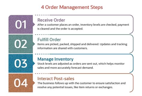 The Ultimate Guide To Order Management System