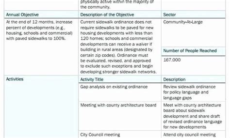 Fresh Training And Development Policy Template Chasiupaperstimes