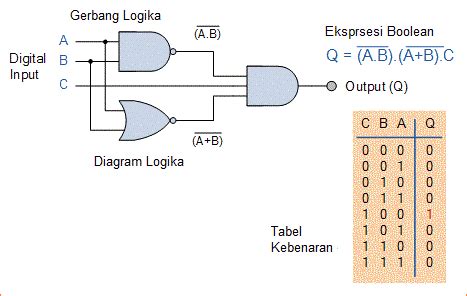 Rangkaian Logika Kombinasional Nur Kholis Majid