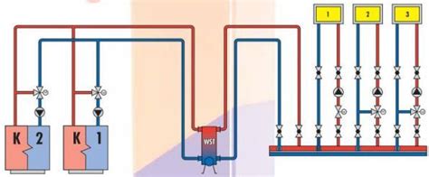 Schema De Montaj Centrala Termica Pe Gaz