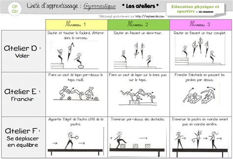 Unité dapprentissage Gymnastique Orphéecole