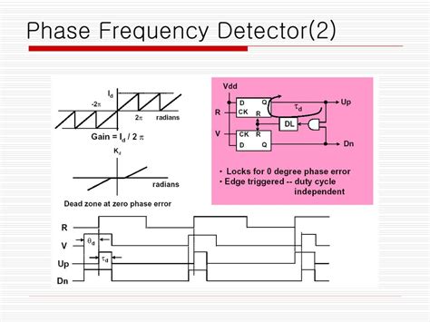 Ppt Phase Locked Loop Design Powerpoint Presentation Free Download