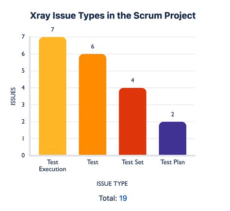 Jira Align Custom Charts Enterprise Reporting Meets Team Reporting