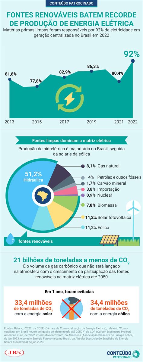 Empresas Investem Em Energia Renov Vel Para Vencer Descarboniza O