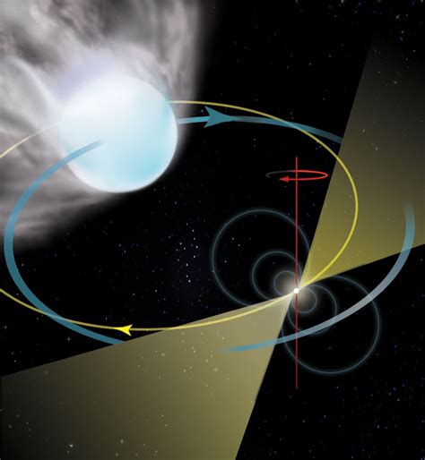Graphics: Making a Millisecond Pulsar
