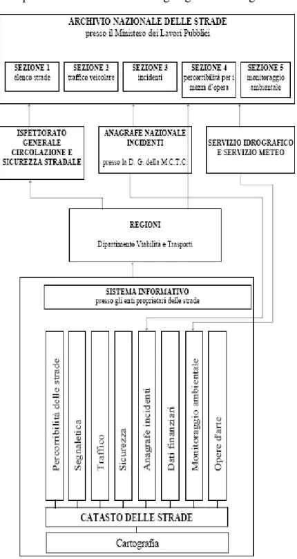 I Sistemi Informativi Territoriali Sit Un Sistema Informativo Nella