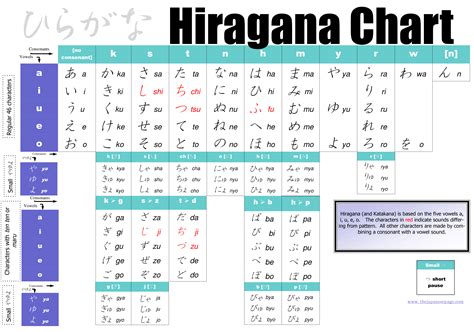 Printable Hiragana Chart - Printable Word Searches