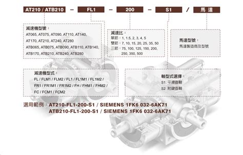 Apex台湾精锐减速机at140 Fh 单节 减速比1 5 Kerntech，科恩电气，工业自动化控制系统服务商