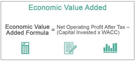 Economic Value Added What Is It Formula How To Calculate