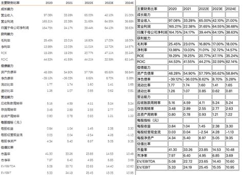 表格识别 Paddleocr 文档