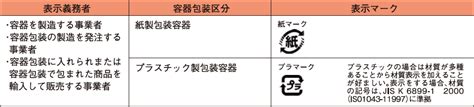 手袋製品品質表示基準書｜日本手袋工業組合