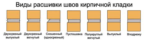 Расшивка швов кирпичной кладки - Стройка и Ремонт