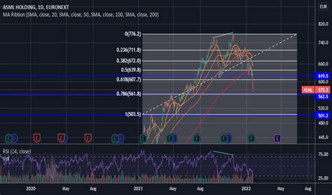 Asml Stock Price