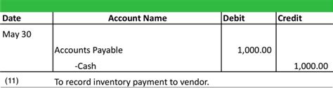 Journal Entries Examples Format How To Explanation