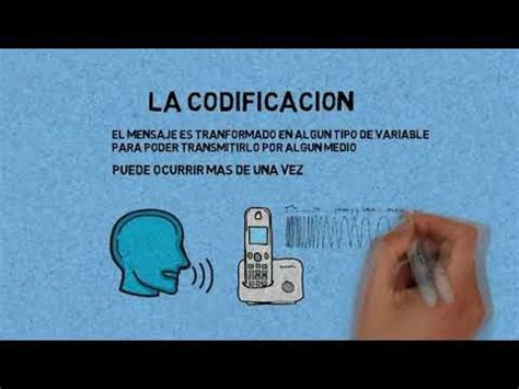 LA COMUNICACION 2 PARTE CODIFICACION Y DECODIFICACION YouTube