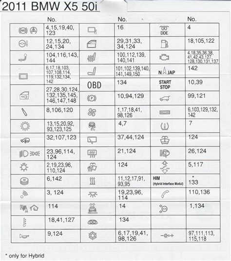 2009 Bmw X5 Fuse Box Diagram