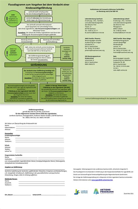 Flussdiagramm zum Vorgehen bei dem Verdacht einer Kindeswohlgefährdung