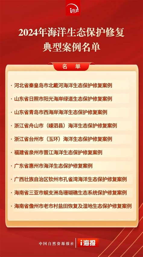 2024年海洋生态保护修复典型案例发布 生态中国网