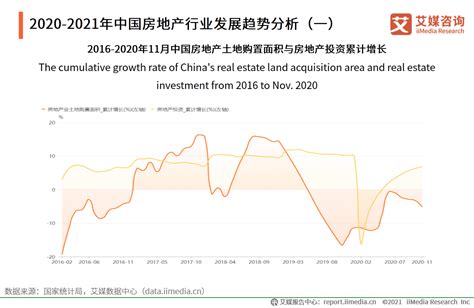 2020年中国房地产行业分析报告发展现状及趋势如何