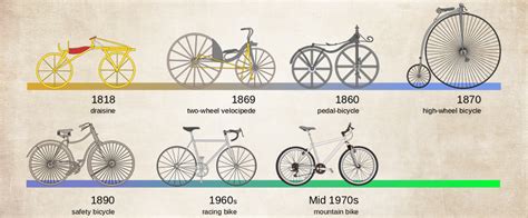 Historia Roweru Blog Sprint Rowery Pl