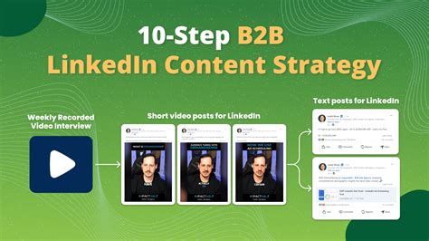 10 Step LinkedIn Content Strategy For B2B IMPACTABLE