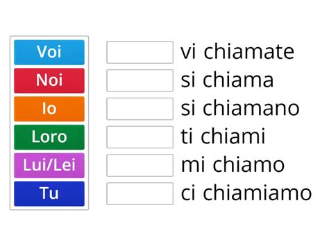 Coniugazione Verbo CHIAMARSI Une Las Parejas