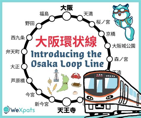 Introducing The Osaka Japan Loop Line