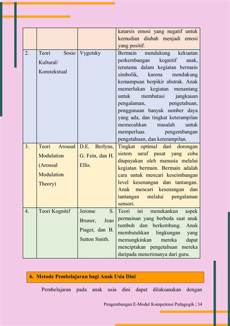 E Modul Kompetensi Pedagogik Bagi Guru Paud Utari Gusmiarni Halaman