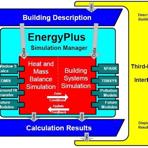 Pdf Building Energy Performance Simulation Tools A Life Cycle And