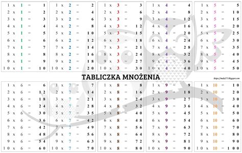 BLOG EDUKACYJNY DLA DZIECI TABLICZKA MNOŻENIA DO 100 DO DRUKU