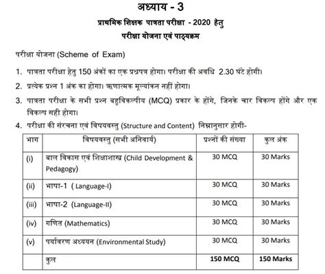 MP TET Syllabus 2021 PDF Check MPPEB Exam Pattern Here