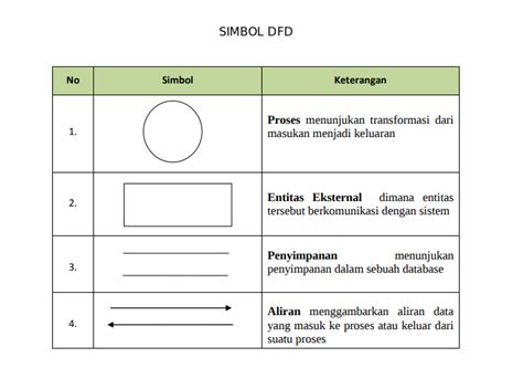 Simbol Data Flow Diagram Dan Penjelasannya