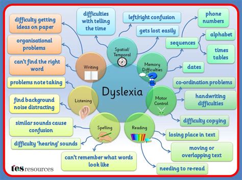 How To Get Dyslexia Certified In Texas