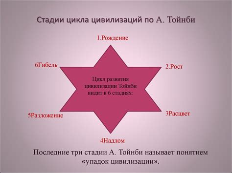 Теория развития цивилизаций А.Тойнби - online presentation