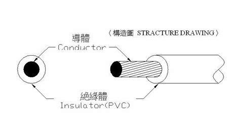 China Series Fuzhou Shin Yue Electric Co Ltd