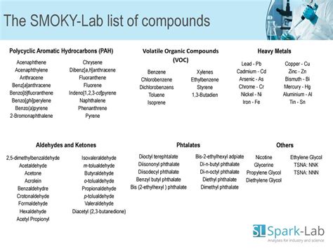 Testing Of E Liquids And Vapes Following Latest EU Regulations EU