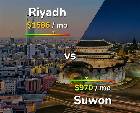 Riyadh Vs Suwon Comparison Cost Of Living Salary Prices