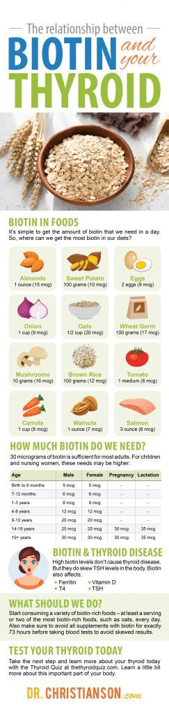 Whats The Connection Between Biotin And Thyroid Health Dr Christianson