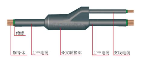 预制分支电缆 企业官网