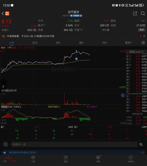 走了走了留下的发财我都不好意思说我成本三块钱怕刺激你们北汽蓝谷600733股吧东方财富网股吧