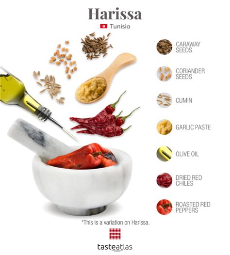 TasteAtlas On Twitter FOOD ANATOMY Harissa Tunisia Rating 4