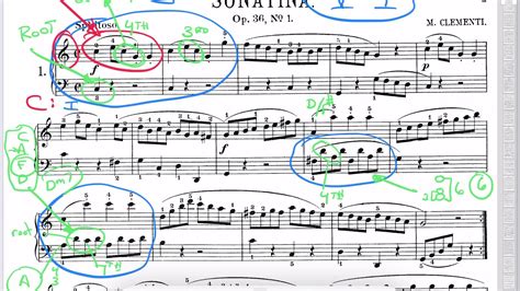 Recognizing Triads In A Piano Score And The Pedal Second Inversion