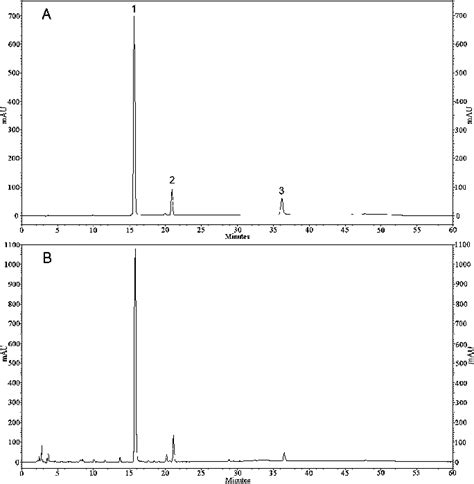 Typical Hplc Chromatograms Of The Mixture Of Standards A And Sample