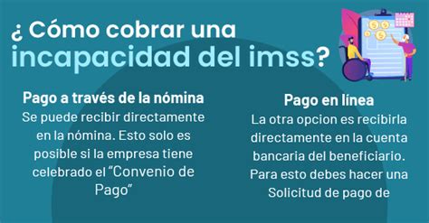 Cómo Cobrar la Incapacidad del IMSS Guía Paso a Paso